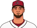 Lourdes Gurriel Jr.