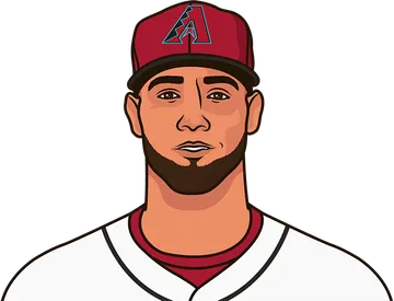 Lourdes Gurriel Jr.