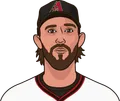 Madison Bumgarner