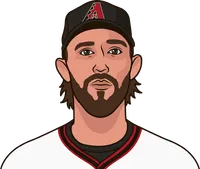 madison bumgarner last 5 games vs dodgrs as a guabt