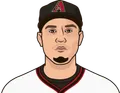 Wilmer Flores