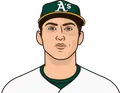 Tyler Soderstrom