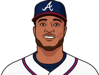 youngest team in the mlb 2022