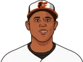 Aaron Hicks