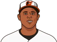 aaron hicks regular season on orioles stats