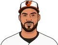 Anthony Santander