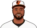 Cedric Mullins