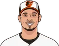 Charlie Morton