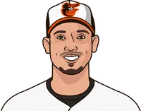 american league east division standings the last 10 years