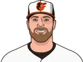 Corbin Burnes