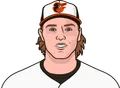 Gunnar Henderson