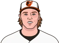 baltimore orioles 2025 lineup