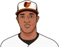 Jonathan Schoop