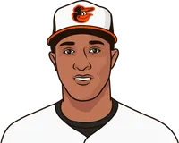 jonathan schoop career postseason stats