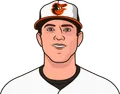 Kevin Gausman