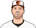 Kyle Bradish