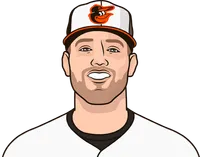 kyle brandish last 10 road games vs national league central