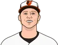 Kyle Stowers