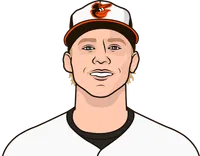 kyle ticket vs brayan bello