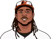 which mlb team was the worst in the batting average category in 2021