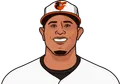 Manny Machado