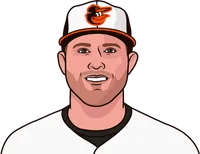 mark trumbo stats in his last season