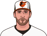 matt harvey stats in his last season