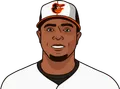 Nelson Cruz