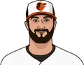 Nick Markakis