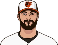 nick markakis 2007