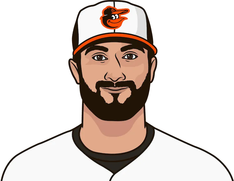 Illustration of Nick Markakis wearing the Baltimore Orioles uniform
