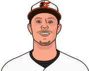 Illustration of Ryan Mountcastle wearing the Baltimore Orioles uniform