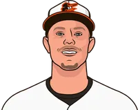 ryan mountcastle vs blue jays 2021