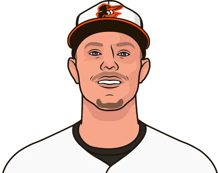 Illustration of Ryan Mountcastle wearing the Baltimore Orioles uniform