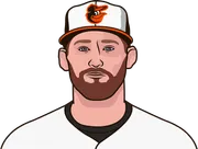Illustration of Taylor Ward wearing the Baltimore Orioles uniform