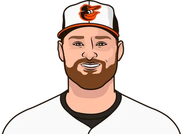 Bryan Baker