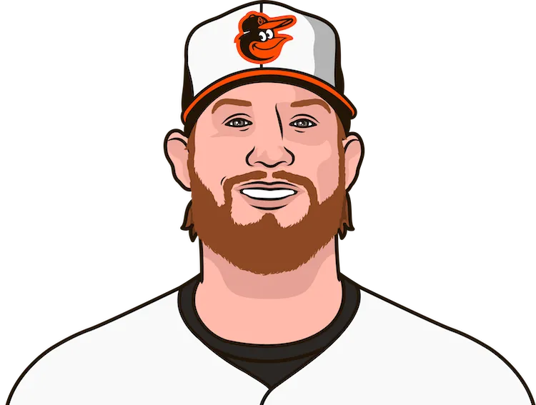 Illustration of Craig Kimbrel wearing the Baltimore Orioles uniform