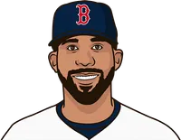 david price stats vs yankees as red sox