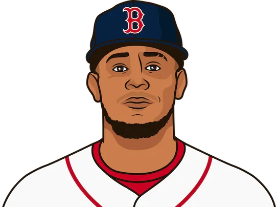 Rafaela game stats away against the white sox