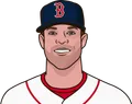 Corey Kluber