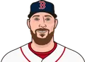 Garrett Crochet