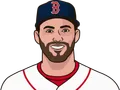J.D. Martinez