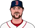Jon Lester