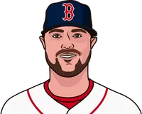 most games started by red sox players in the playoffs