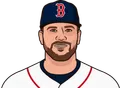 Kyle Schwarber