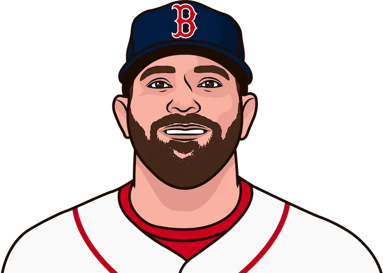 2017 Boston Red Sox