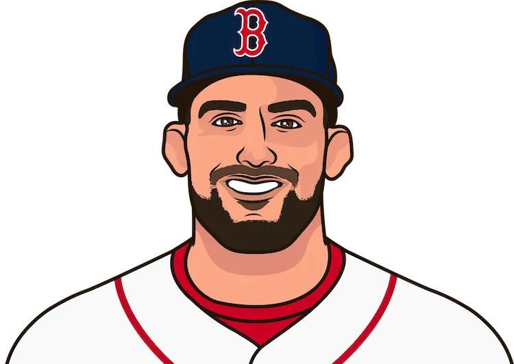 2021 Boston Red Sox