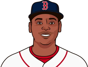 Rafael Devers