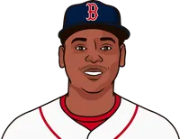 devers career stats vs yankees reverse order