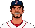Xander Bogaerts
